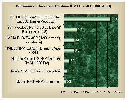 gen1fre2.jpg (25674 octets)