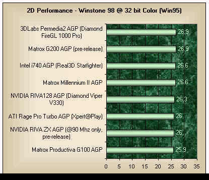 winstone 98.jpg (28288 octets)