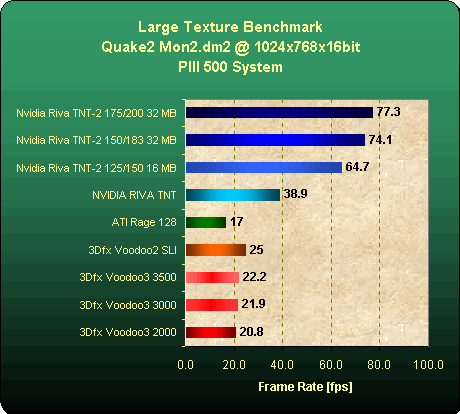 Драйвера Nvidia Tnt 2