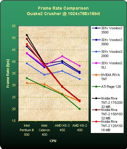 crusher_all_cpu_all_cartes.gif (52818 octets)