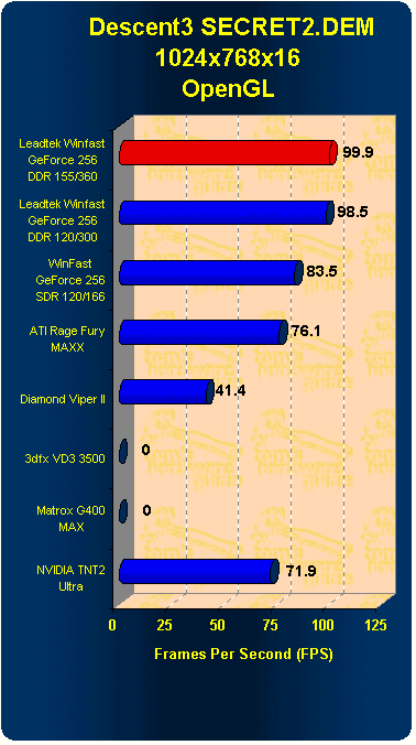 d3_ogl_10_7_16 ddr.gif (45297 octets)