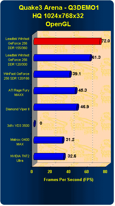 q3_dm1_10_7_32 ddr.gif (41777 octets)
