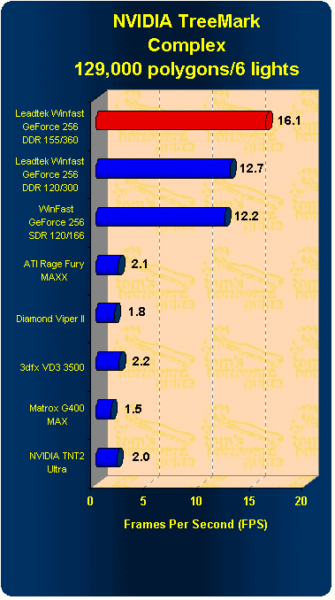 treemark_complex ddr.gif (44718 octets)